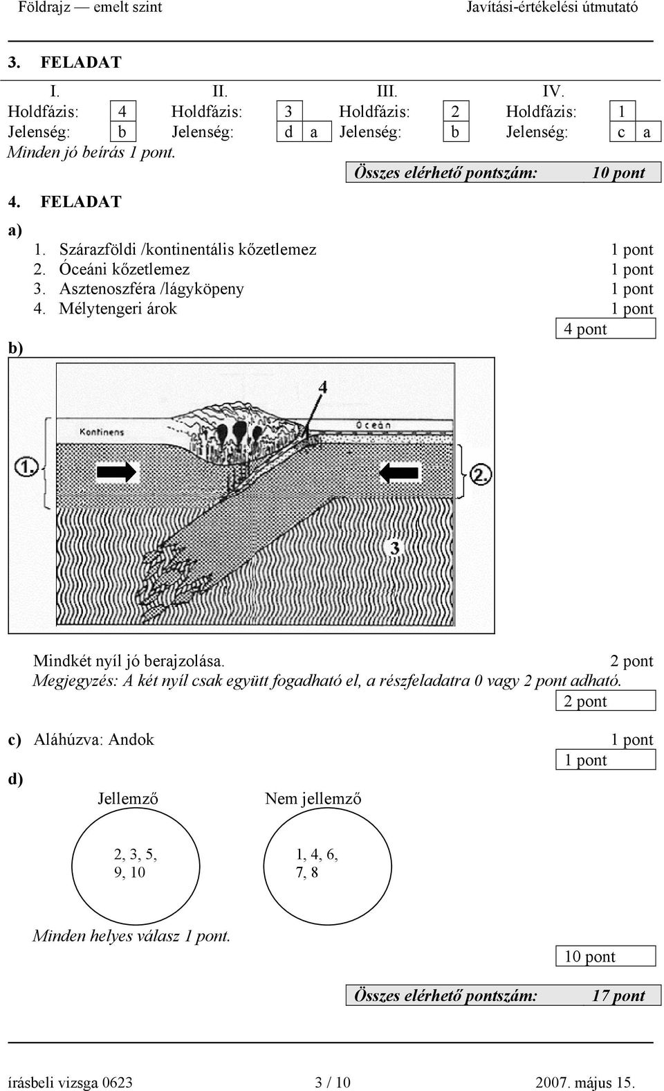 FELADAT 1. Szárazföldi /kontinentális kőzetlemez 2. Óceáni kőzetlemez 3. Asztenoszféra /lágyköpeny 4.