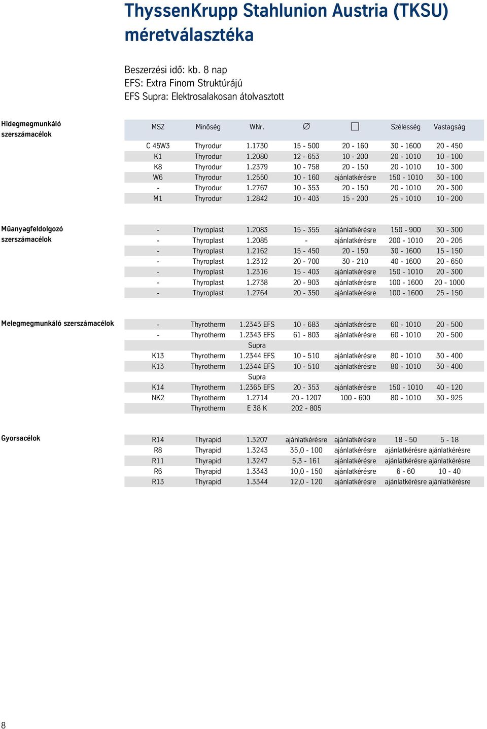 2550 10-160 ajánlatkérésre 150-1010 30-100 - Thyrodur 1.2767 10-353 20-150 20-1010 20-300 M1 Thyrodur 1.2842 10-403 15-200 25-1010 10-200 Mûanyagfeldolgozó szerszámacélok - Thyroplast 1.