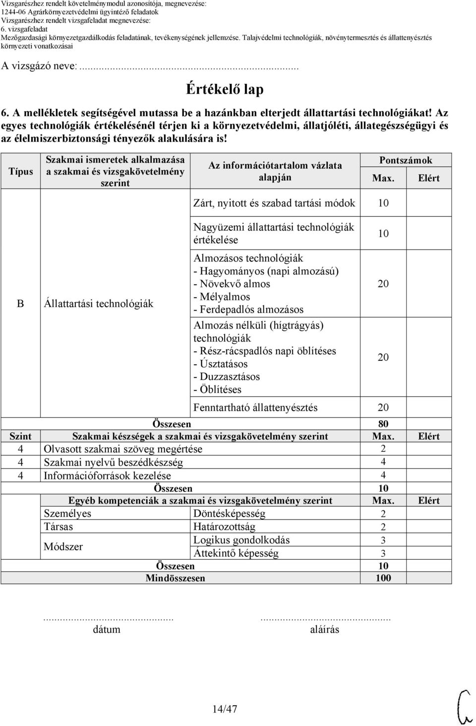 Típus Szakmai ismeretek alkalmazása a szakmai és vizsgakövetelmény szerint alapján Pontszámok Max.