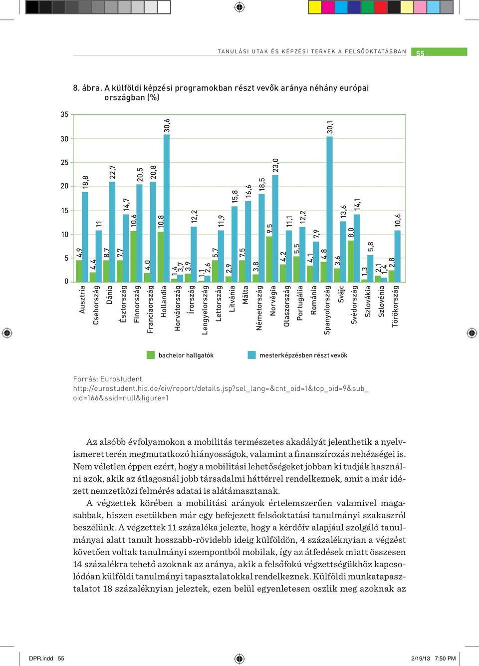 Horvátország Írország Lengyelország Lettország Litvánia Málta Németország Norvégia Olaszország Portugália 22,7 Románia Spanyolország Svájc 14,7 Svédország 10,6 Szlovákia 20,5 Szlovénia 20,8