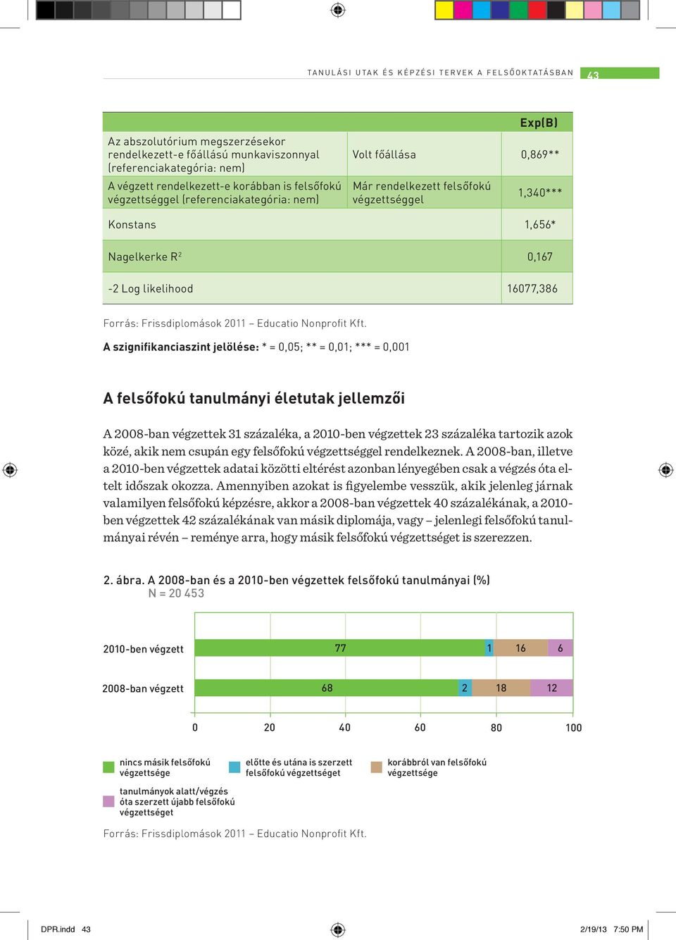 likelihood 16077,386 Forrás: Frissdiplomások 2011 Educatio Nonprofit Kft.