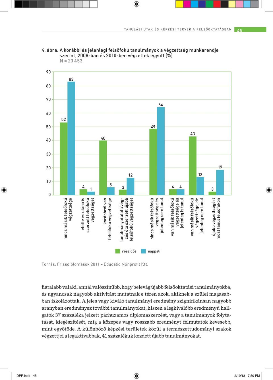 3 nincs másik felsőfokú végzettsége előtte és utána is szerzett felsőfokú végzettséget korábbról van felsőfokú végzettsége tanulmányai alatt/végzés óta szerzett újabb felsőfokú végzettséget nincs