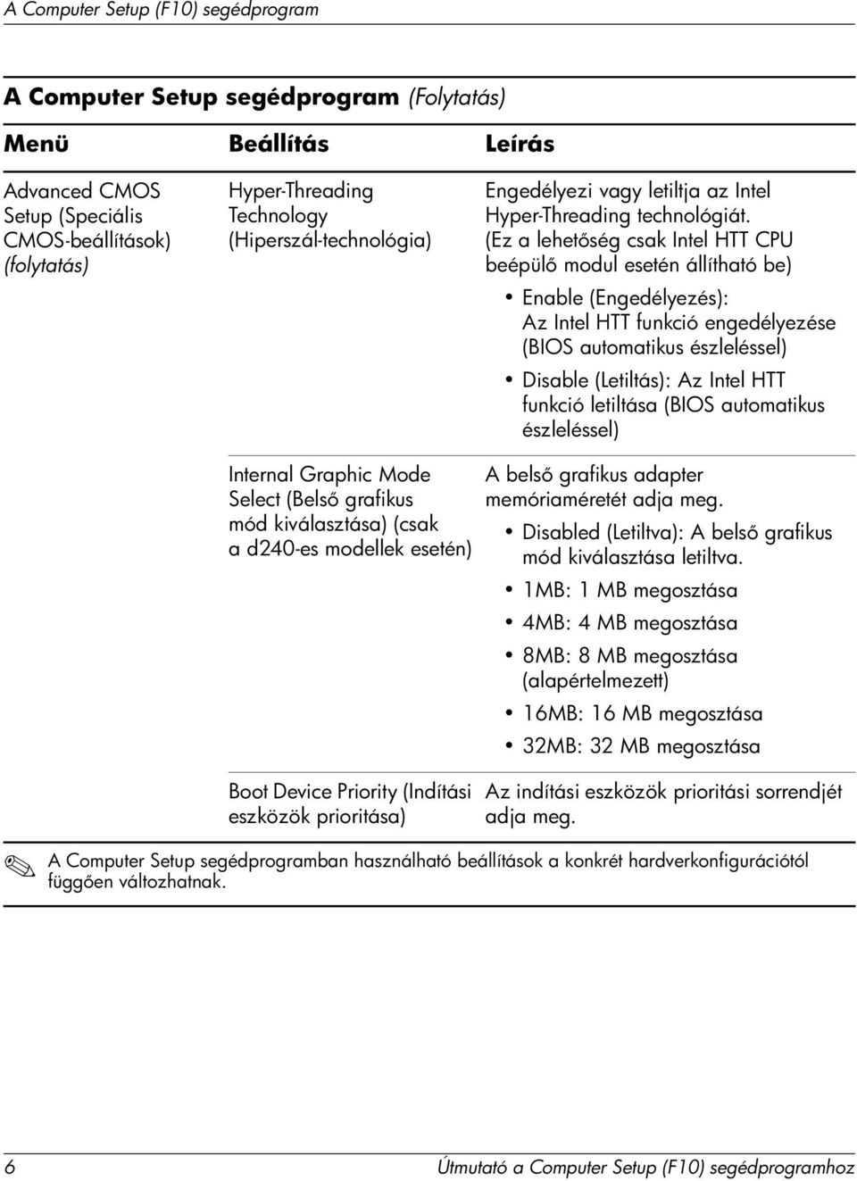 letiltása (BIOS automatikus észleléssel) Internal Graphic Mode Select (Bels grafikus mód kiválasztása) (csak a d240-es modellek esetén) Boot Device Priority (Indítási eszközök prioritása) A bels
