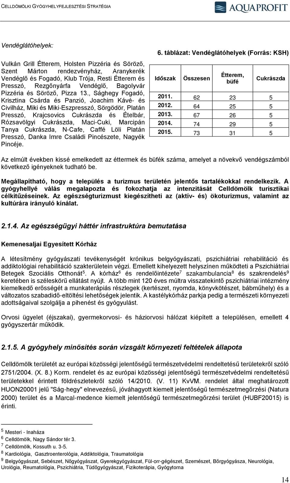, Sághegy Fogadó, Krisztina Csárda és Panzió, Joachim Kávé- és Civilház, Miki és Miki-Eszpresszó, Sörgödör, Platán Presszó, Krajcsovics Cukrászda és Ételbár, Rózsavölgyi Cukrászda, Maci-Cuki,