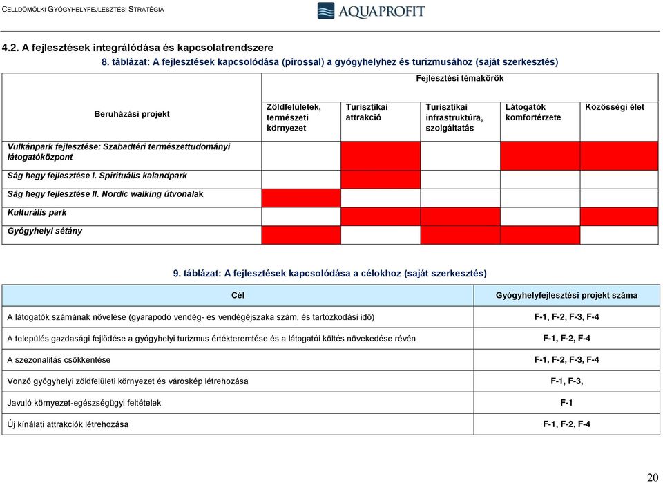 Turisztikai infrastruktúra, szolgáltatás Látogatók komfortérzete Közösségi élet Vulkánpark fejlesztése: Szabadtéri természettudományi látogatóközpont Ság hegy fejlesztése I.
