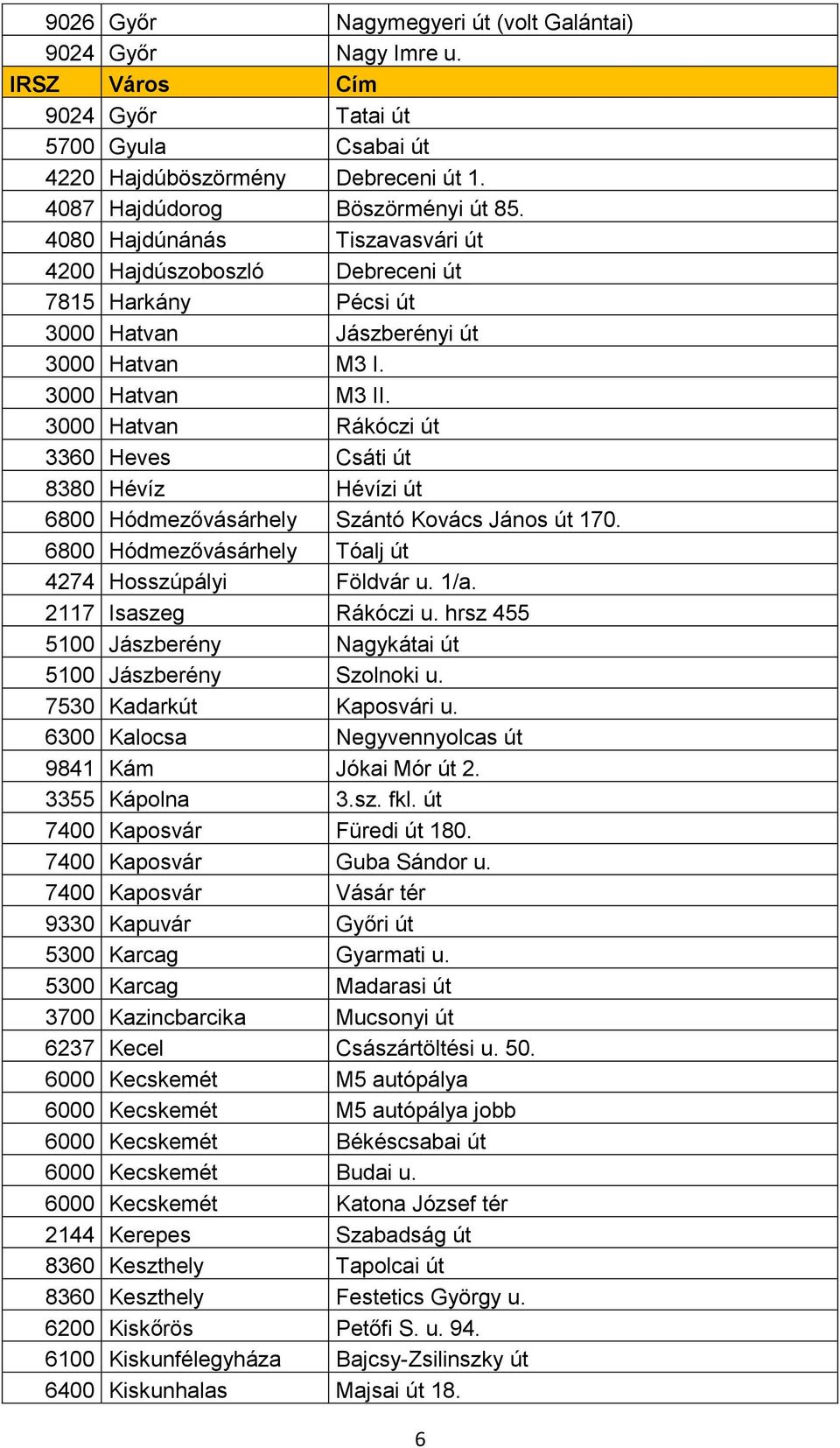 3000 Hatvan Rákóczi út 3360 Heves Csáti út 8380 Hévíz Hévízi út 6800 Hódmezővásárhely Szántó Kovács János út 170. 6800 Hódmezővásárhely Tóalj út 4274 Hosszúpályi Földvár u. 1/a.