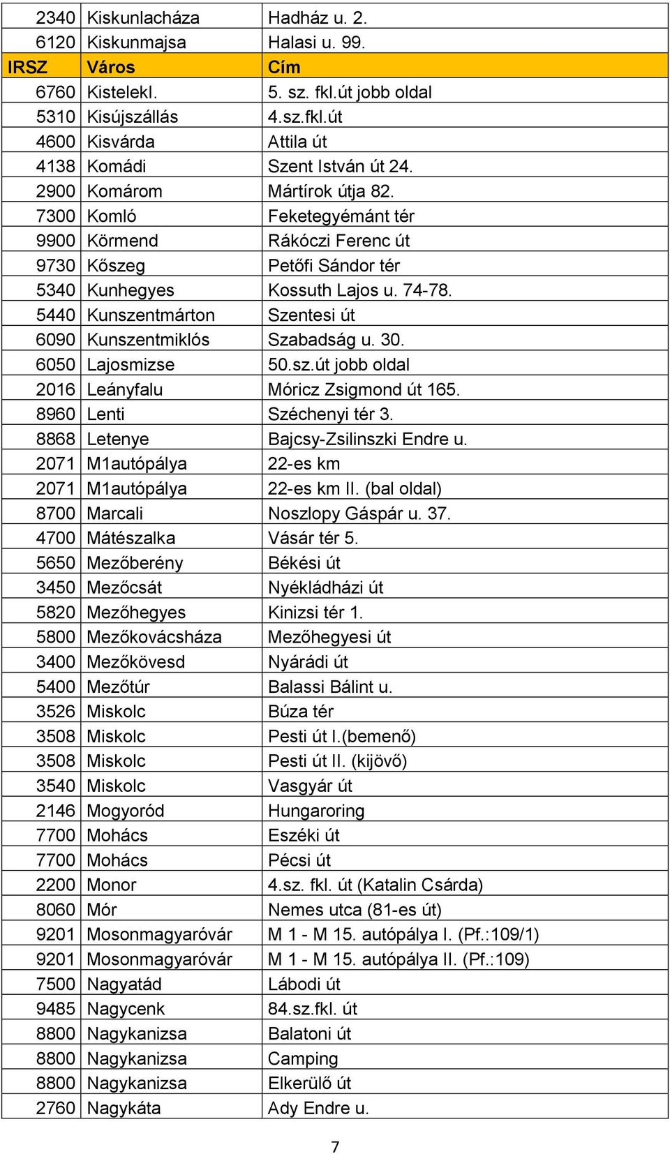 5440 Kunszentmárton Szentesi út 6090 Kunszentmiklós Szabadság u. 30. 6050 Lajosmizse 50.sz.út jobb oldal 2016 Leányfalu Móricz Zsigmond út 165. 8960 Lenti Széchenyi tér 3.