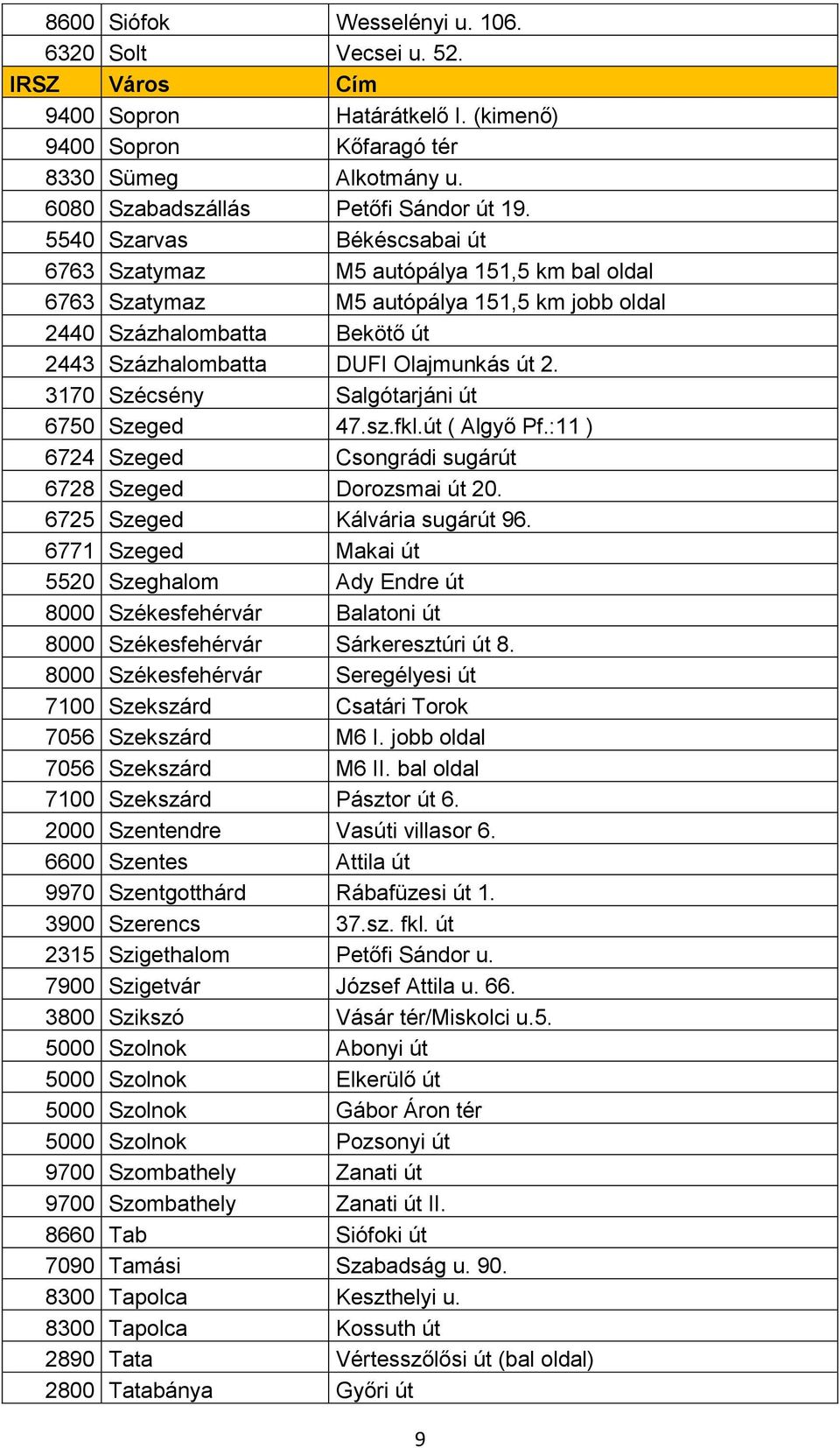 3170 Szécsény Salgótarjáni út 6750 Szeged 47.sz.fkl.út ( Algyő Pf.:11 ) 6724 Szeged Csongrádi sugárút 6728 Szeged Dorozsmai út 20. 6725 Szeged Kálvária sugárút 96.