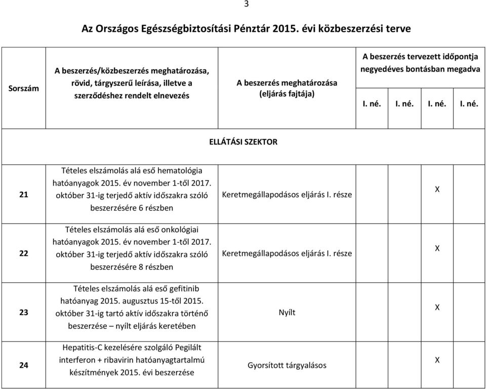 október 31-ig terjedő aktív időszakra szóló beszerzésére 8 részben 23 Tételes elszámolás alá eső gefitinib hatóanyag 2015. augusztus 15-től 2015.