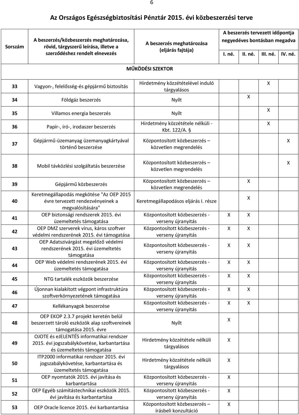 a megvalósítására" OEP biztonsági rendszerek 2015. évi OEP DMZ szerverek vírus, káros szoftver védelmi rendszerének 2015. évi támogatása OEP Adatszivárgást megelőző védelmi rendszerének 2015.