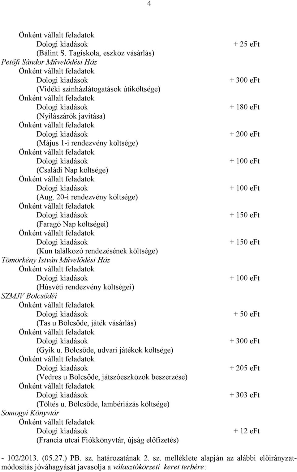 (Gyík u. Bölcsőde, udvari játékok költsége) (Vedres u Bölcsőde, játszóeszközök beszerzése) (Töltés u.