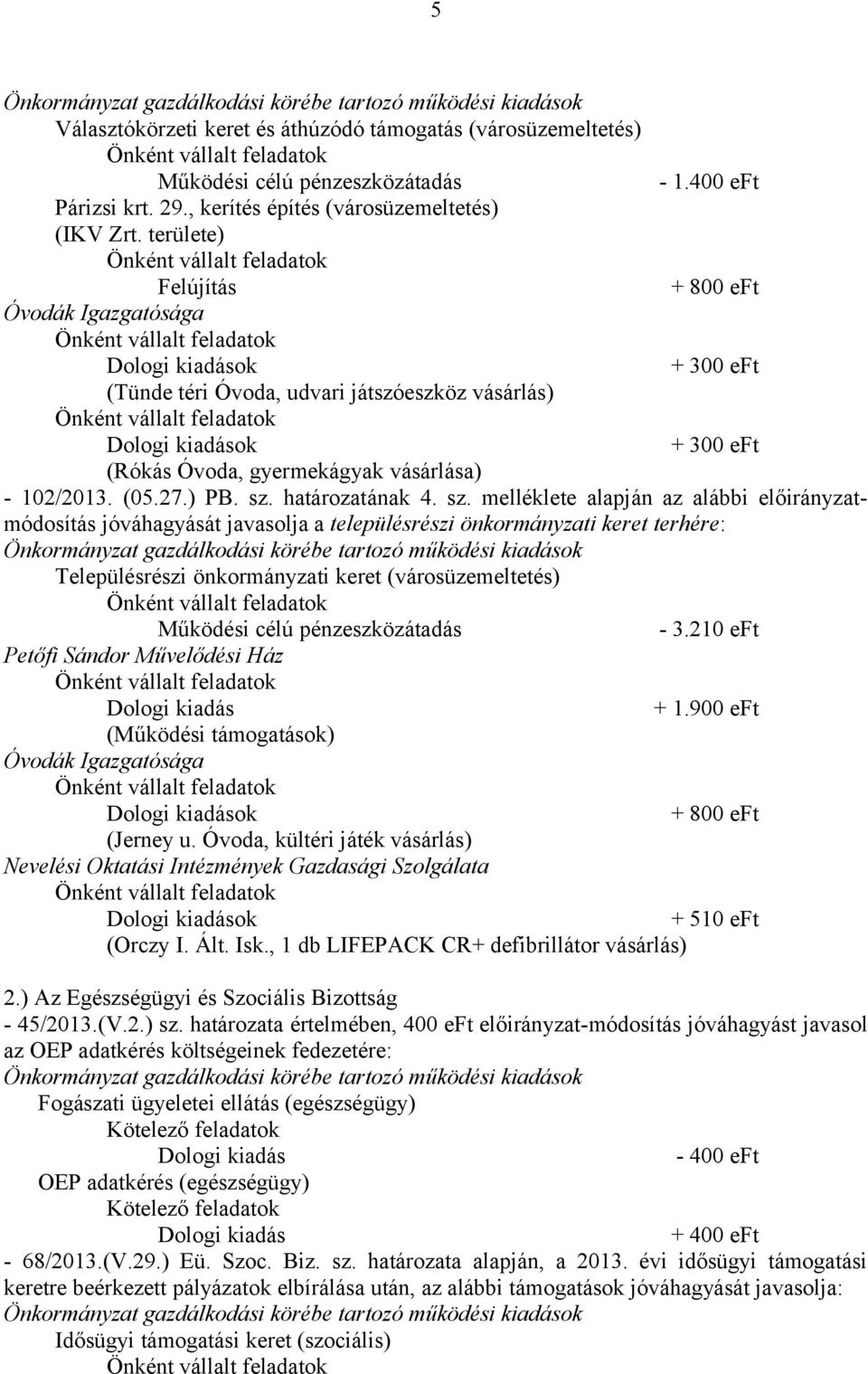 határozatának 4. sz. melléklete alapján az alábbi előirányzatmódosítás jóváhagyását javasolja a településrészi önkormányzati keret terhére: Településrészi önkormányzati keret (városüzemeltetés) - 3.