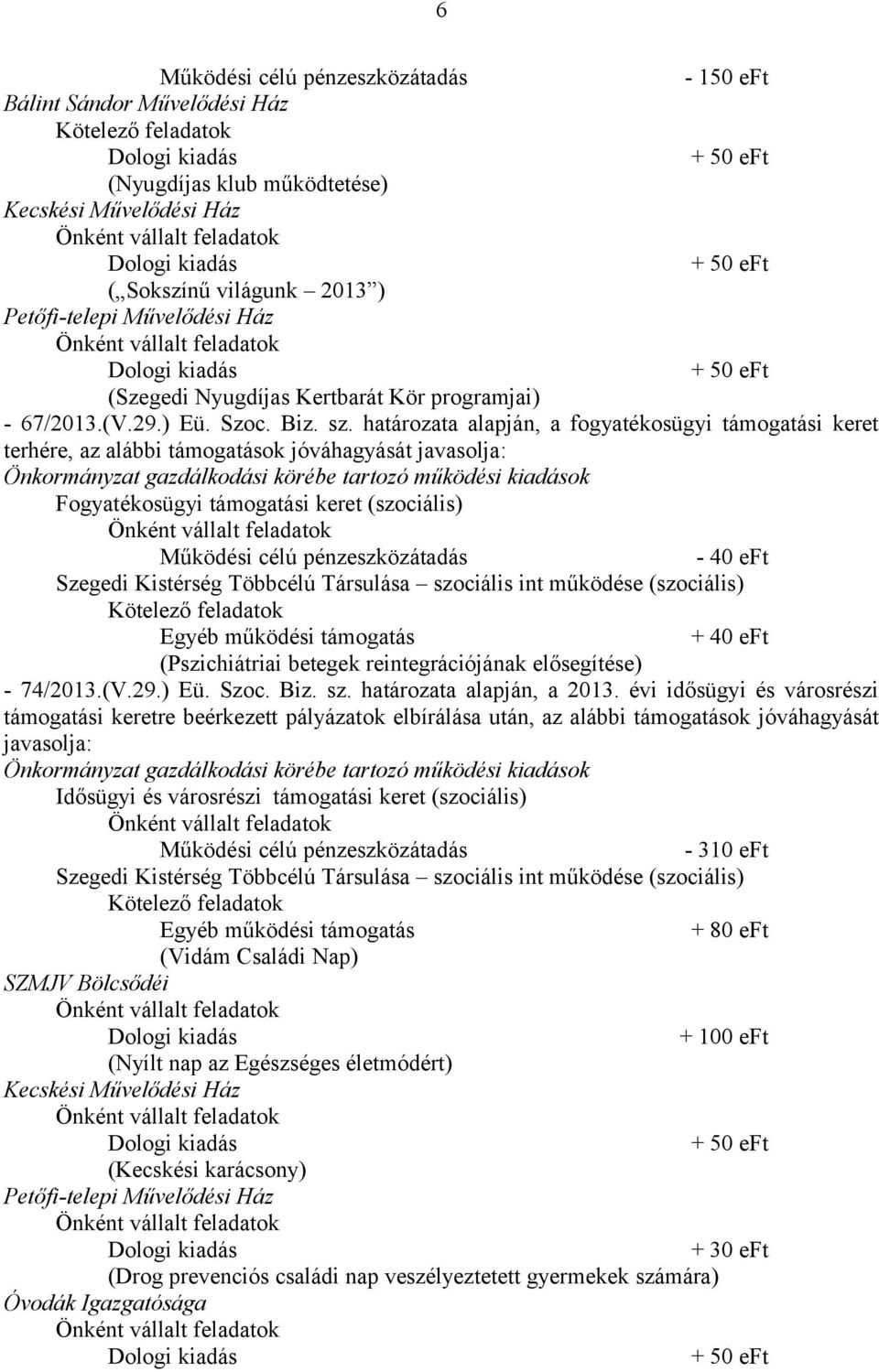 határozata alapján, a fogyatékosügyi támogatási keret terhére, az alábbi támogatások jóváhagyását javasolja: Fogyatékosügyi támogatási keret (szociális) - 40 eft Szegedi Kistérség Többcélú Társulása