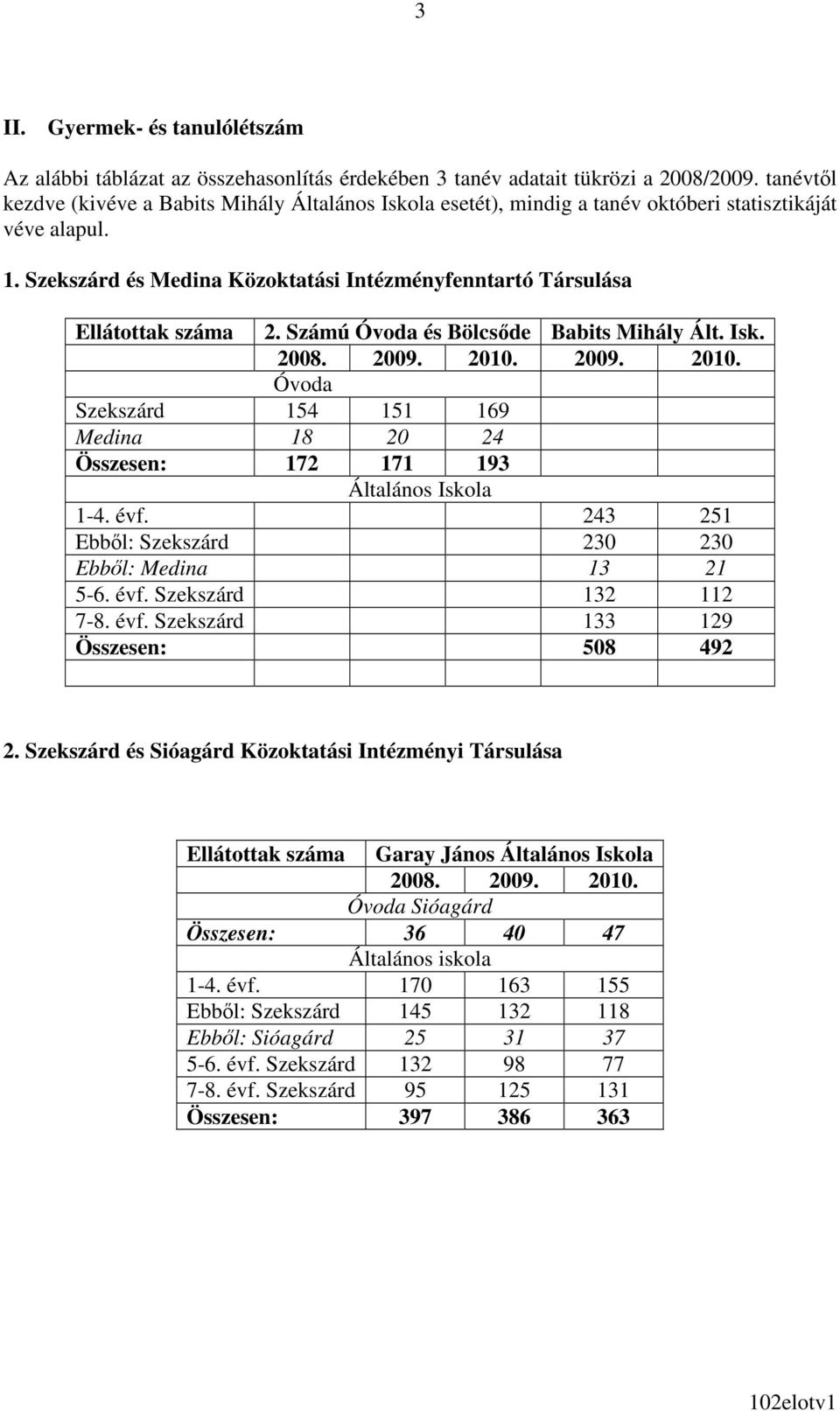 Szekszárd és Medina Közoktatási Intézményfenntartó Társulása Ellátottak száma 2. Számú Óvoda és Bölcsıde Babits Mihály Ált. Isk. 2008. 2009. 2010.