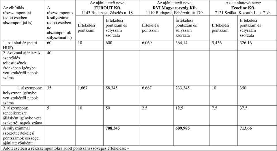 neve: Az ajánlattevő neve: EUROUT Kft. RVI Magyarország Kft. 1143 Budapest, Zászlós u. 18. 1119 Budapest, Fehérvári út 179. 7121 Szálka, Kossuth L. u. 71/b.