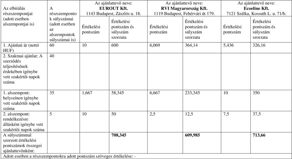 neve: Az ajánlattevő neve: EUROUT Kft. RVI Magyarország Kft. 1143 Budapest, Zászlós u. 18. 1119 Budapest, Fehérvári út 179. 7121 Szálka, Kossuth L. u. 71/b.
