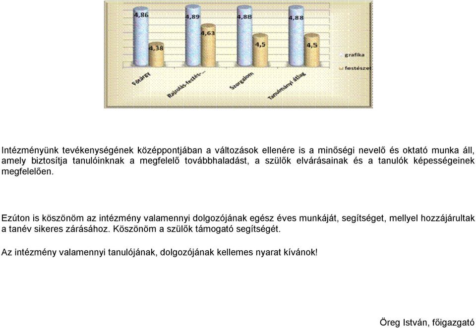 Ezúton is köszönöm az intézmény valamennyi dolgozójának egész éves munkáját, segítséget, mellyel hozzájárultak a tanév