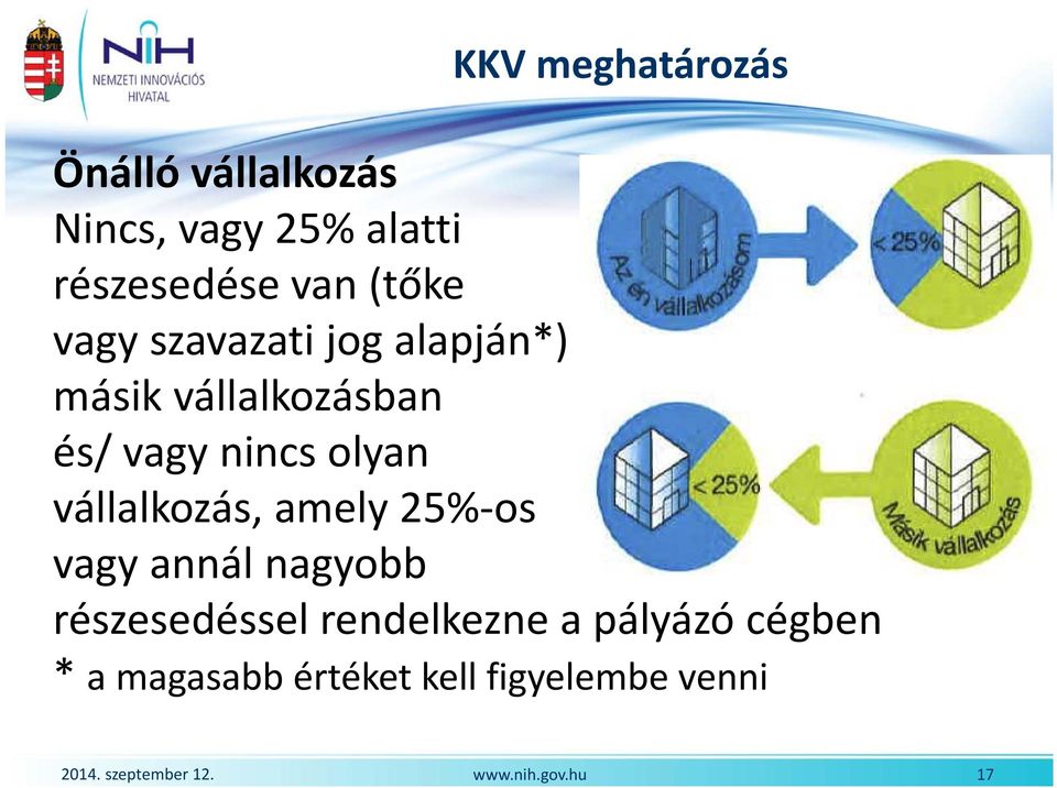 és/ vagy nincs olyan vállalkozás, amely 25% os vagy annál nagyobb