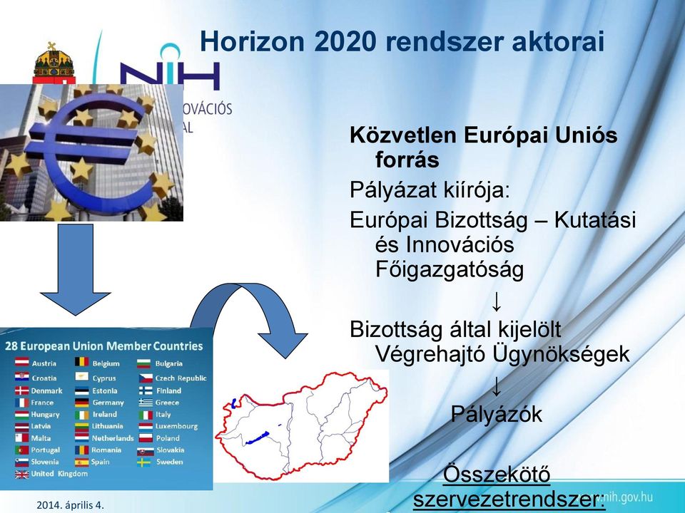 Innovációs Főigazgatóság Bizottság által kijelölt