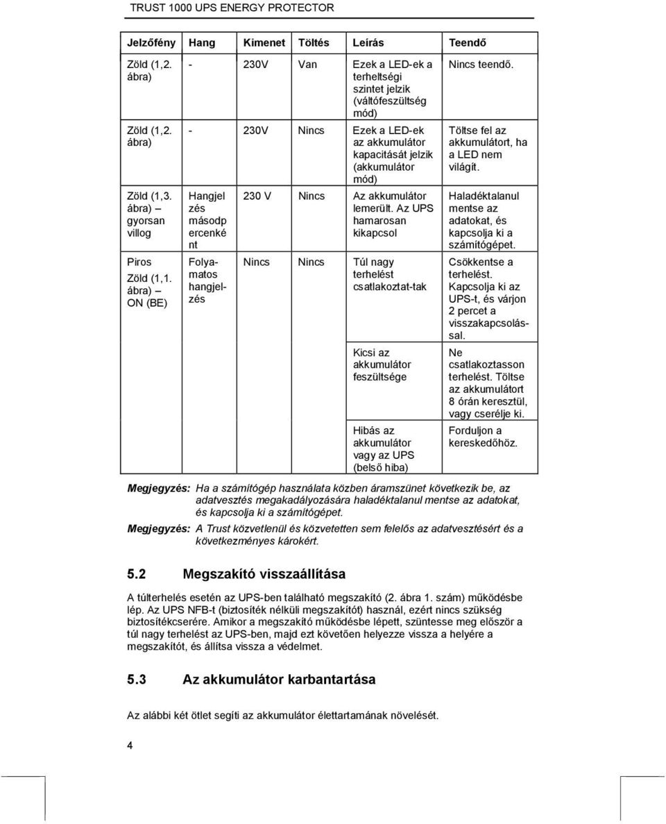 adatokat, és kapcsolja ki a számítógépet. Csökkentse a terhelést. Kapcsolja ki az UPS-t, és várjon 2 percet a visszakapcsolással. Ne csatlakoztasson terhelést.