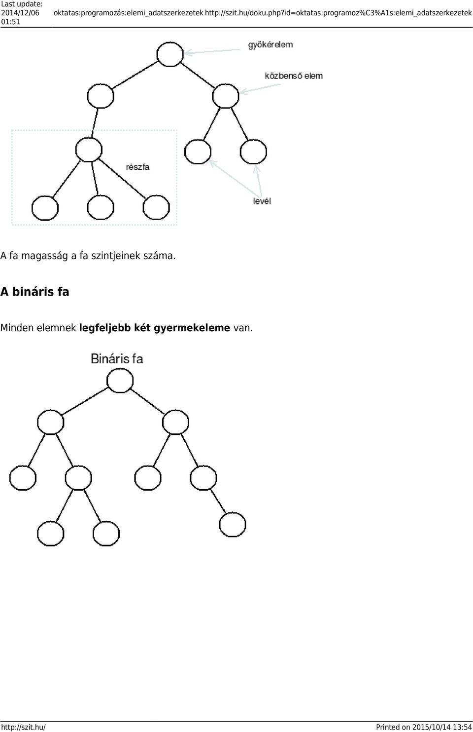 id=oktatas:programoz%c3%a1s:elemi_adatszerkezetek A fa magasság a fa