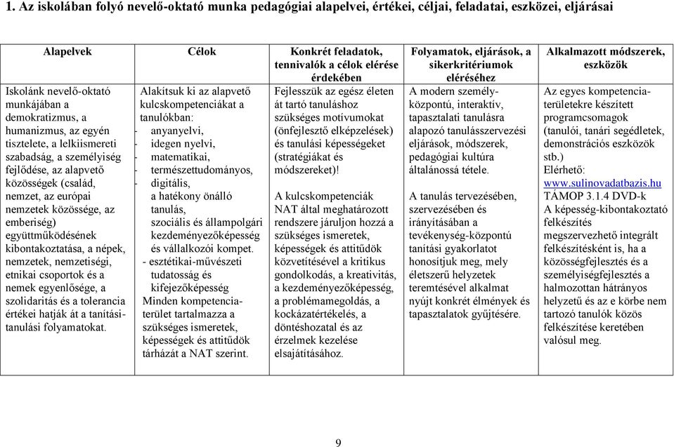 az Alakítsuk ki az alapvető kulcskompetenciákat a tanulókban: - anyanyelvi, - idegen nyelvi, - matematikai, - természettudományos, - digitális, - a hatékony önálló tanulás, emberiség)