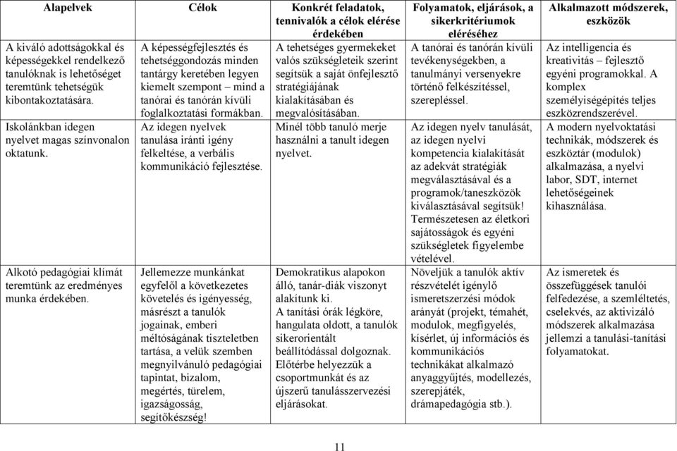 A képességfejlesztés és tehetséggondozás minden tantárgy keretében legyen kiemelt szempont mind a tanórai és tanórán kívüli foglalkoztatási formákban.