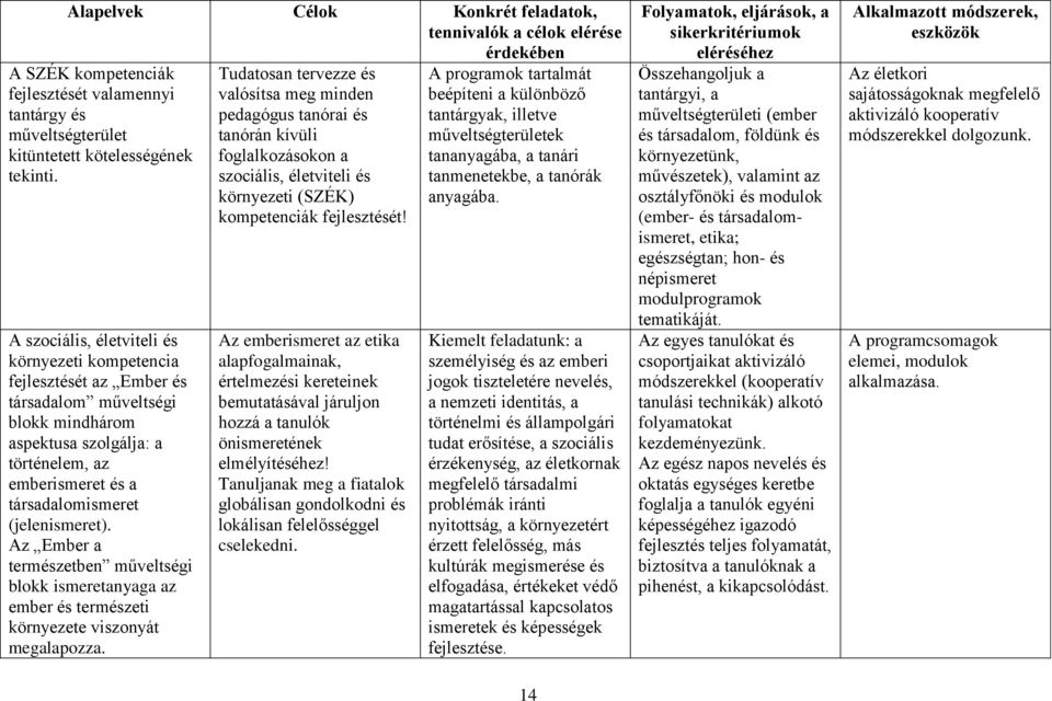 (jelenismeret). Az Ember a természetben műveltségi blokk ismeretanyaga az ember és természeti környezete viszonyát megalapozza.