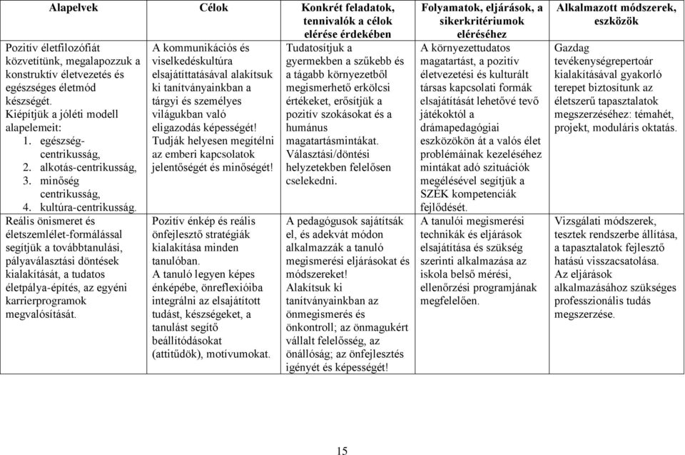 Reális önismeret és életszemlélet-formálással segítjük a továbbtanulási, pályaválasztási döntések kialakítását, a tudatos életpálya-építés, az egyéni karrierprogramok megvalósítását.