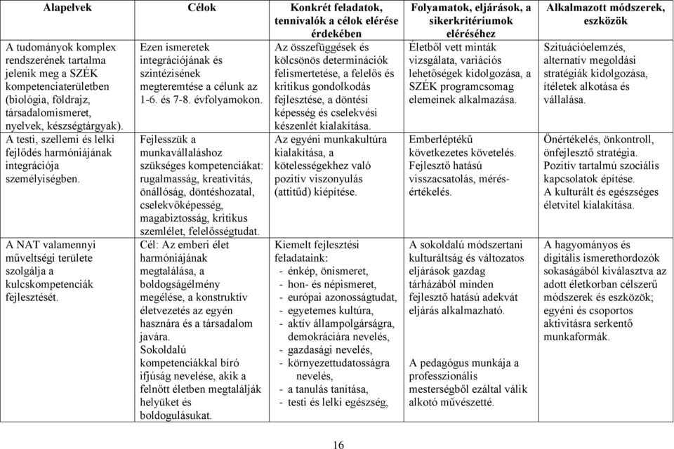 Ezen ismeretek integrációjának és szintézisének megteremtése a célunk az 1-6. és 7-8. évfolyamokon.