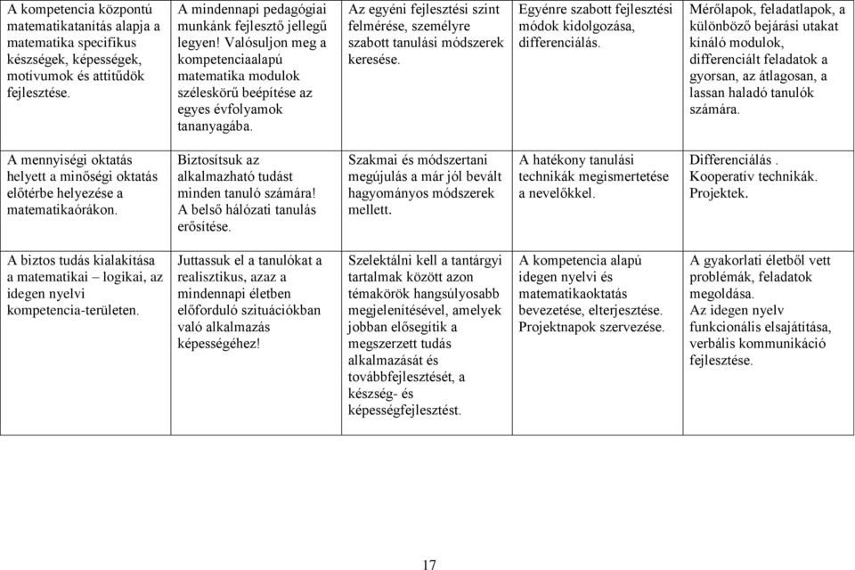 Egyénre szabott fejlesztési módok kidolgozása, differenciálás.