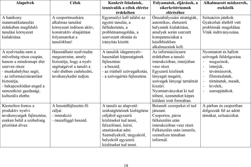 életbe. Kiemelten fontos a produktív nyelvi tevékenységek fejlesztése, ezeken belül a szóbeliség prioritást élvez.