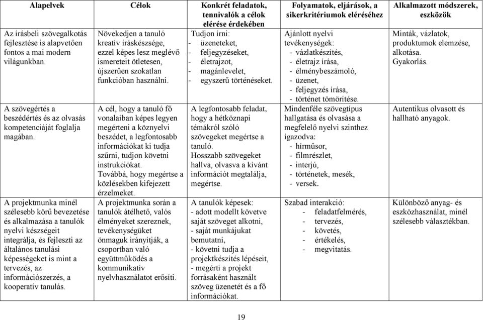 A projektmunka minél szélesebb körű bevezetése és alkalmazása a tanulók nyelvi készségeit integrálja, és fejleszti az általános tanulási képességeket is mint a tervezés, az információszerzés, a