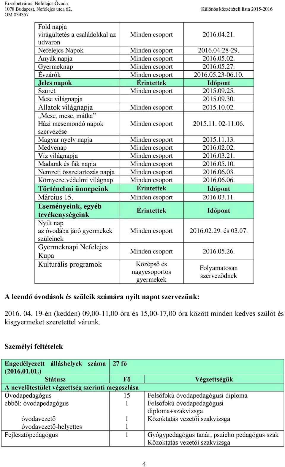Mese, mese, mátka Házi mesemondó napok szervezése Minden csoport 205.. 02-.06. Magyar nyelv napja Minden csoport 205..3. Medvenap Minden csoport 206.02.02. Víz világnapja Minden csoport 206.03.2. Madarak és fák napja Minden csoport 206.