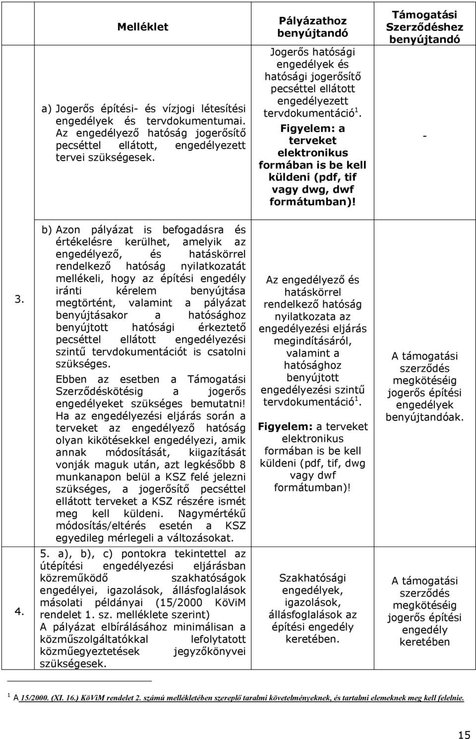 Figyelem: a terveket elektronikus formában is be kell küldeni (pdf, tif vagy dwg, dwf formátumban)! Támogatási Szerződéshez - 3. 4.