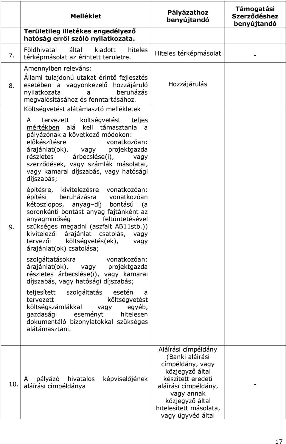 Költségvetést alátámasztó mellékletek A tervezett költségvetést teljes mértékben alá kell támasztania a pályázónak a következő módokon: előkészítésre vonatkozóan: árajánlat(ok), vagy projektgazda