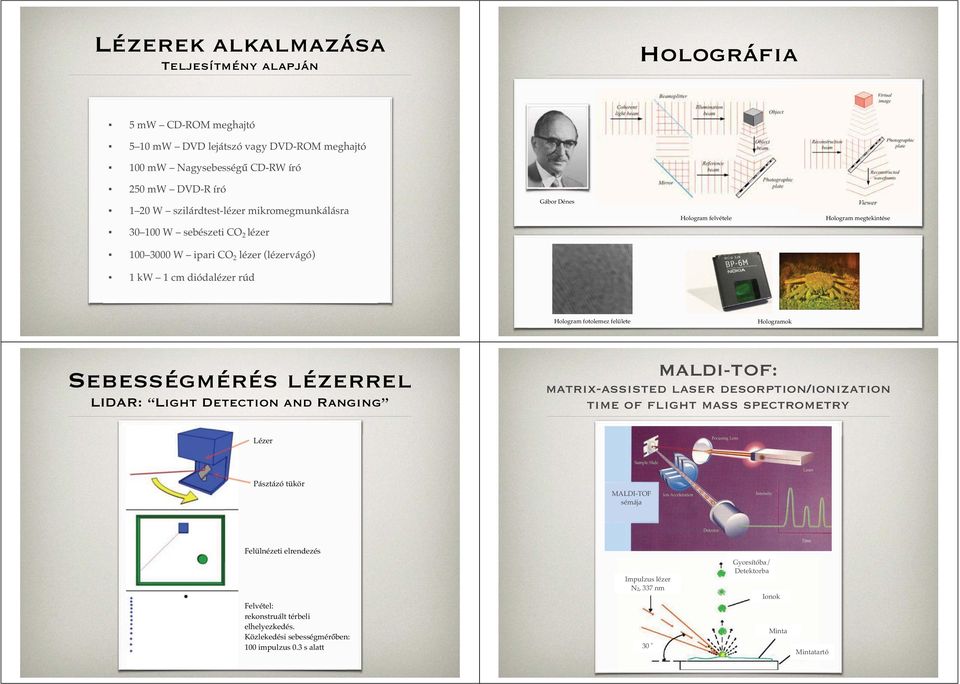 felülete Hologramok Sebességmérés lézerrel LIDAR: Light Detection and Ranging MALDI-TOF: matrix-assisted laser desorption/ionization time of flight mass spectrometry Lézer Pásztázó tükör