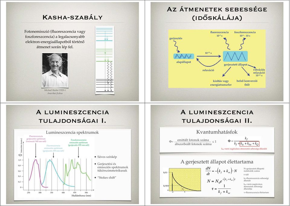 Kasha (1920-) Amerikai fizikus Intenzitás (norm.) A lumineszcencia tulajdonságai I.