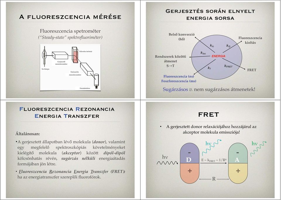 nem sugárzásos átmenetek!