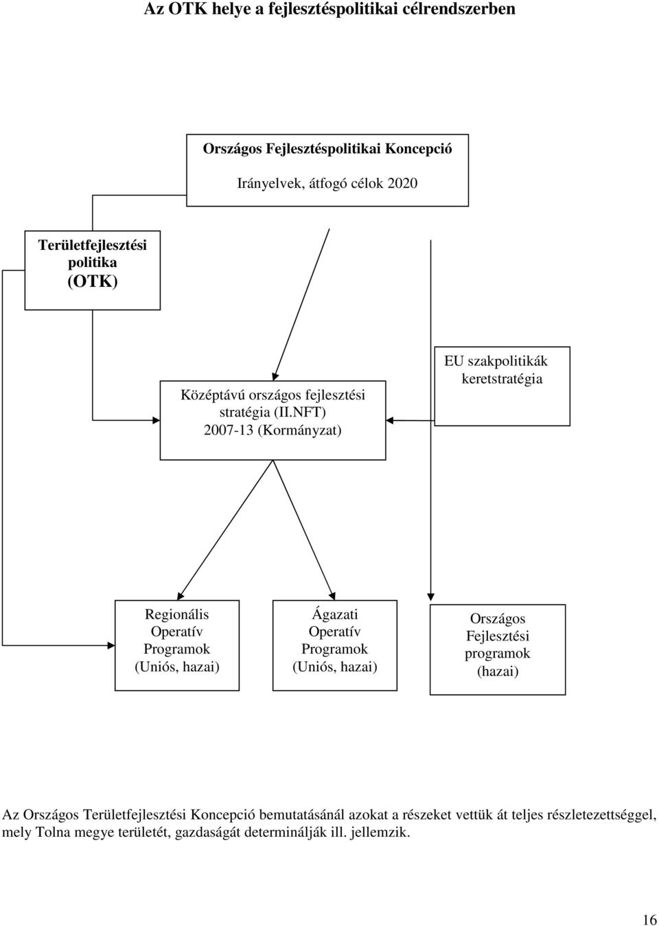 NFT) 2007-13 (Kormányzat) EU szakpolitikák keretstratégia Regionális Operatív Programok (Uniós, hazai) Ágazati Operatív Programok (Uniós,