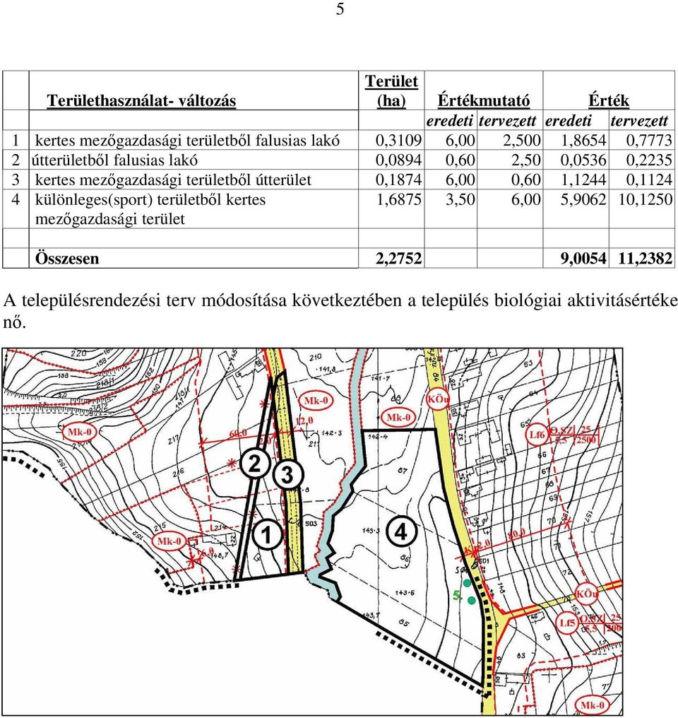 területbıl útterület 0,1874 6,00 0,60 1,1244 0,1124 4 különleges(sport) területbıl kertes mezıgazdasági terület 1,6875 3,50 6,00