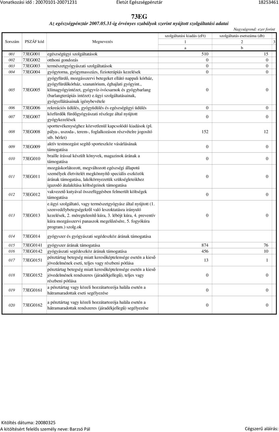 003 73EG003 természetgyógyászati szolgáltatások 004 73EG004 gyógytorna, gyógymasszázs, fizioterápiás kezelések 005 73EG005 gyógyfürdő, mozgásszervi betegeket ellátó nappali kórház, gyógyfürdőkórház,