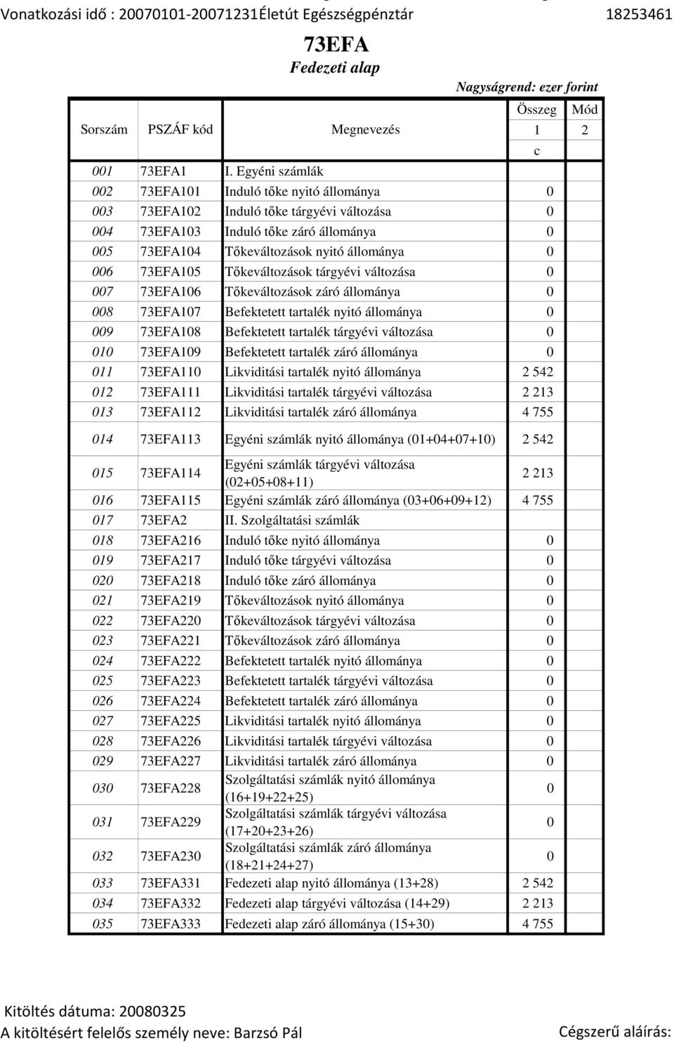 Tőkeváltozások nyitó állománya 0 006 73EFA105 Tőkeváltozások tárgyévi változása 0 007 73EFA106 Tőkeváltozások záró állománya 0 008 73EFA107 Befektetett tartalék nyitó állománya 0 009 73EFA108