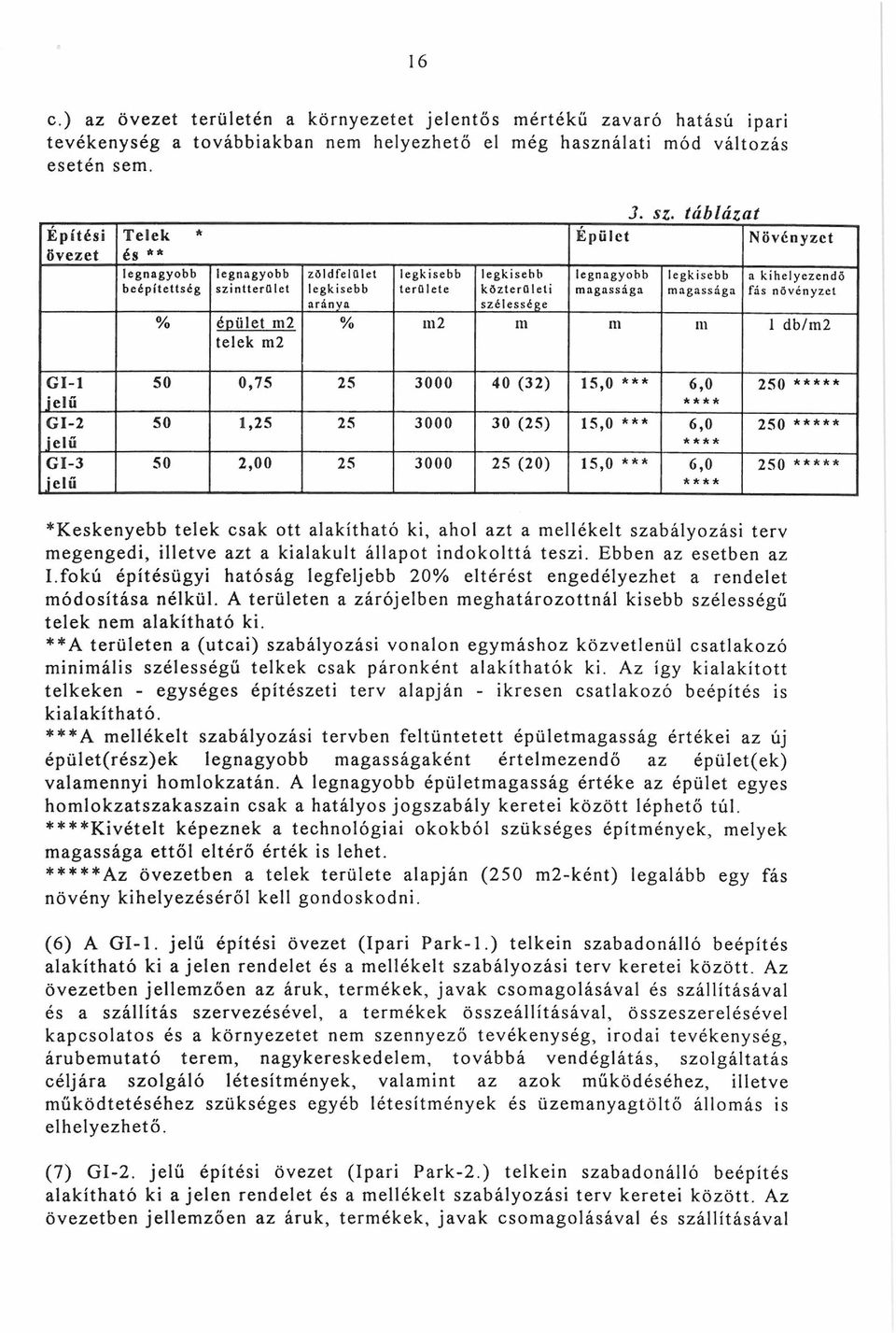 ntterqlet % épület m2 telek m2 zöldfelület aránya területe 1egkisebb közterületi szé