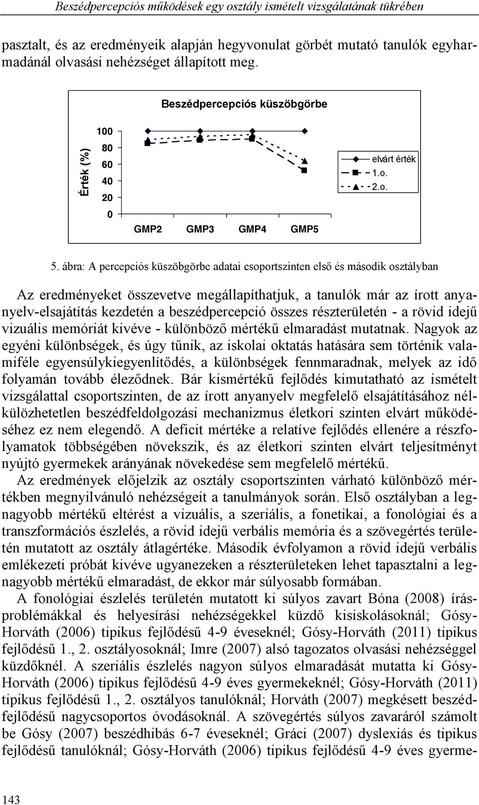 ábra: A percepciós küszöbgörbe adatai csoportszinten első és második osztályban Az eredményeket összevetve megállapíthatjuk, a tanulók már az írott anyanyelv-elsajátítás kezdetén a beszédpercepció
