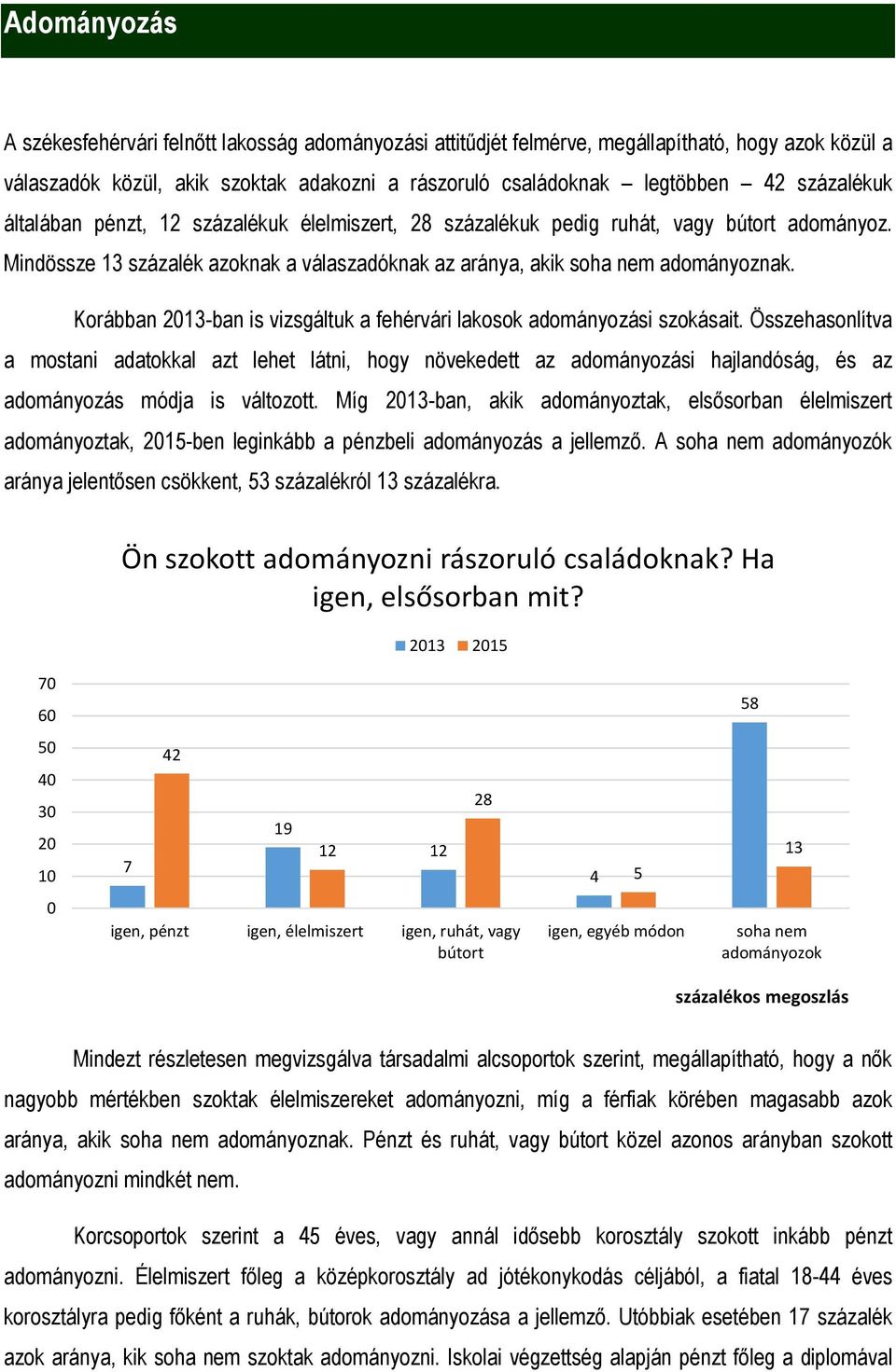 Korábban 2013-ban is vizsgáltuk a fehérvári lakosok adományozási szokásait.