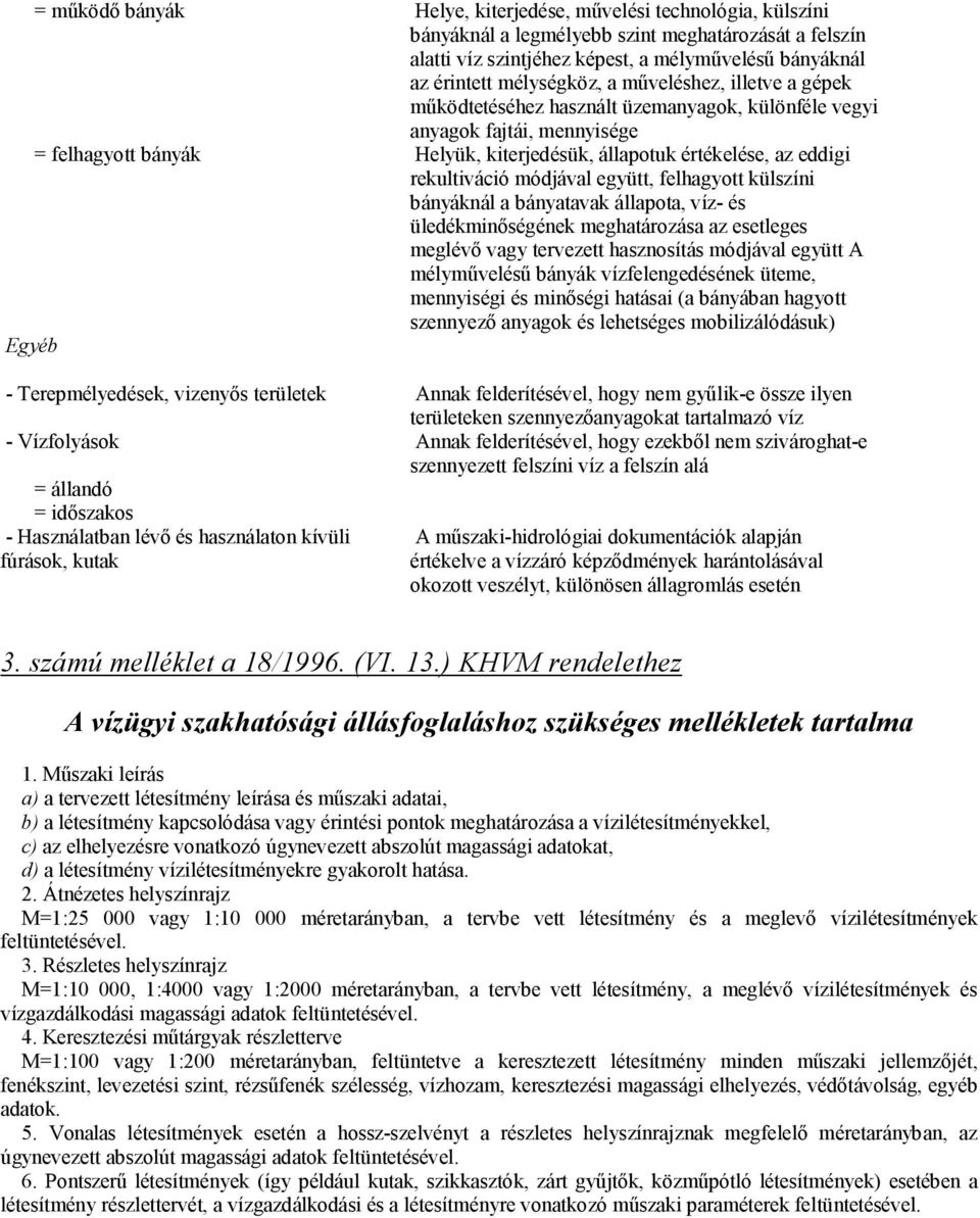 módjával együtt, felhagyott külszíni bányáknál a bányatavak állapota, víz- és üledékminőségének meghatározása az esetleges meglévő vagy tervezett hasznosítás módjával együtt A mélyművelésű bányák