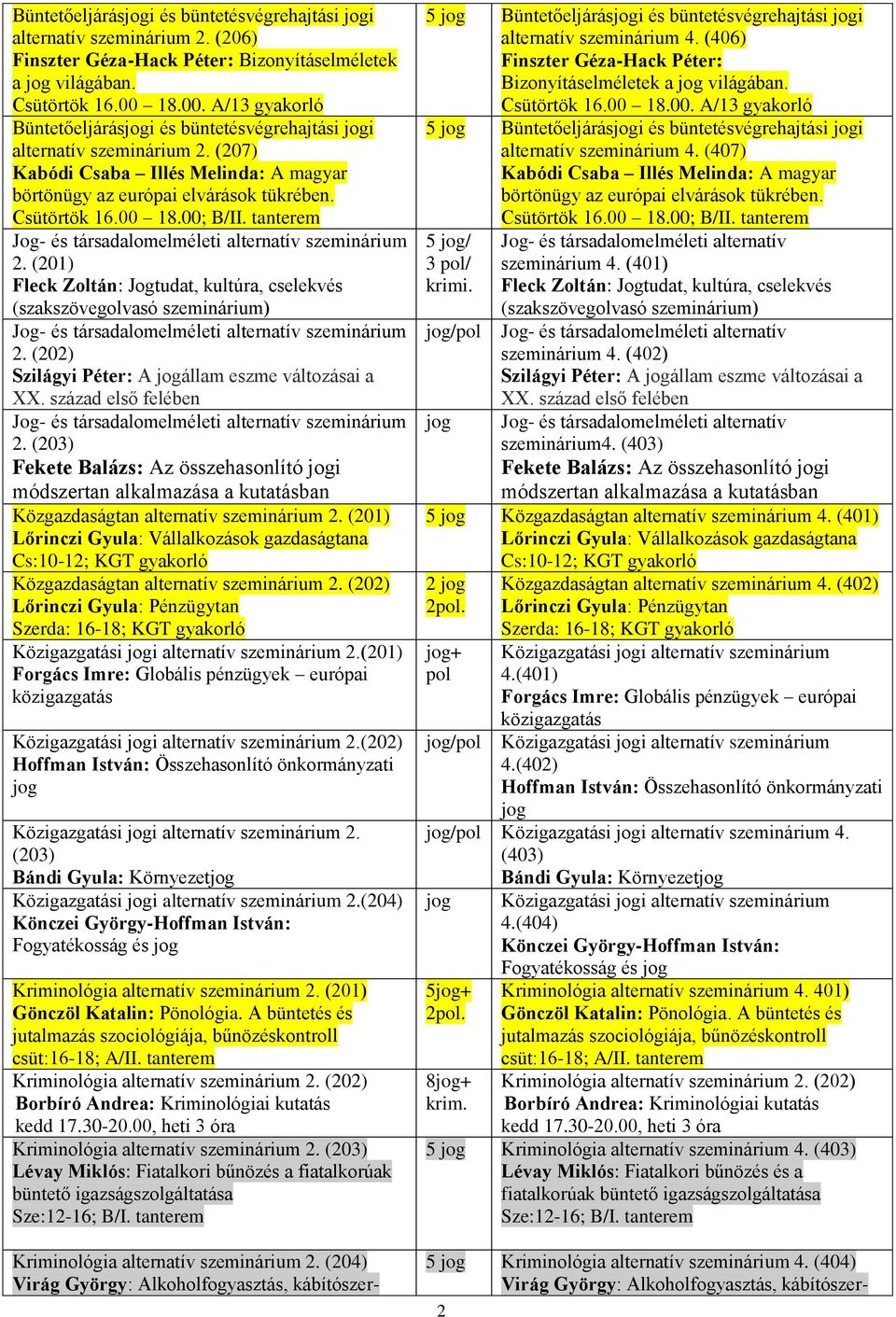 00; B/II. tanterem Jog- és társadalomelméleti alternatív szeminárium 2.