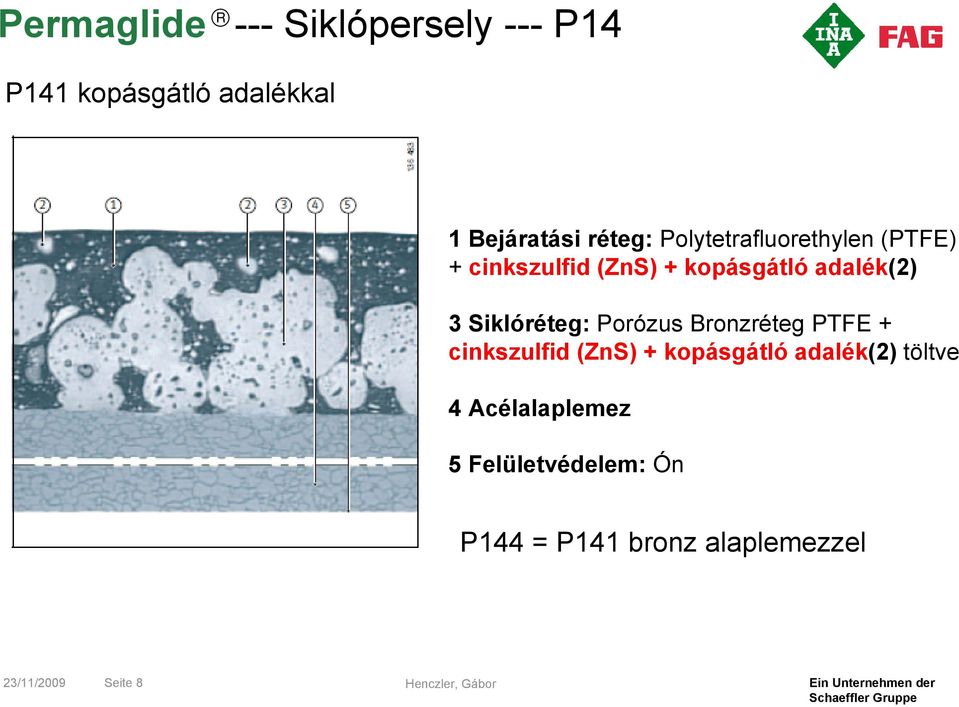 Siklóréteg: Porózus Bronzréteg PTFE + cinkszulfid (ZnS) + kopásgátló adalék(2)
