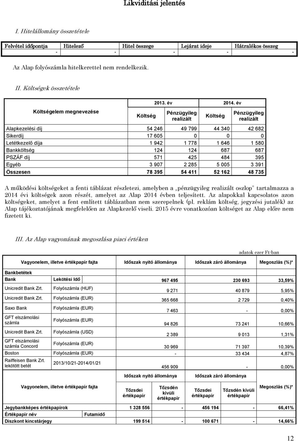 év Pénzügyileg realizált Költség Pénzügyileg realizált Alapkezelési díj 54 246 49 799 44 340 42 682 Sikerdíj 17 605 0 0 0 Letétkezelő díja 1 942 1 778 1 646 1 580 Bankköltség 124 124 687 687 PSZÁF